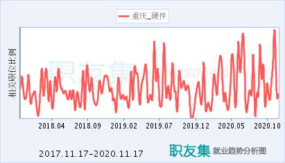 計(jì)算機(jī)軟硬件運(yùn)營(yíng)維護(hù) 重慶研發(fā)與銷(xiāo)售的雙輪驅(qū)動(dòng)