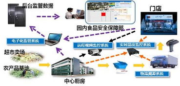 科技助力食品安全 中國(guó)電科32所研發(fā)食品與計(jì)算機(jī)技術(shù)融合創(chuàng)新