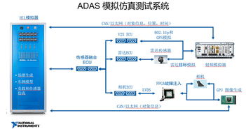 ADAS產(chǎn)品從研發(fā)到產(chǎn)線量產(chǎn)的測(cè)試全流程——以重慶計(jì)算機(jī)軟硬件研發(fā)及銷售企業(yè)為例