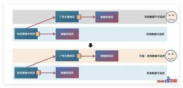 知識(shí)營(yíng)銷智能咨詢頁升級(jí) 咨詢監(jiān)控范圍拓展與實(shí)踐案例解讀——重慶計(jì)算機(jī)軟硬件研發(fā)及銷售視角