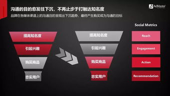 社交及內(nèi)容營(yíng)銷領(lǐng)域10大不容忽視的發(fā)展趨勢(shì)——重慶計(jì)算機(jī)軟硬件研發(fā)及銷售行業(yè)視角
